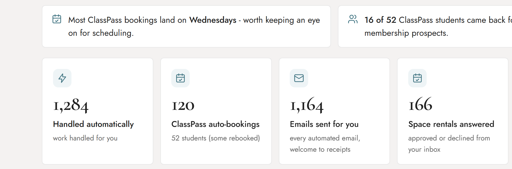 The automation dashboard: counters for tasks handled automatically, ClassPass auto-bookings, emails sent, and space rentals answered, above two plain-language notes about booking patterns.